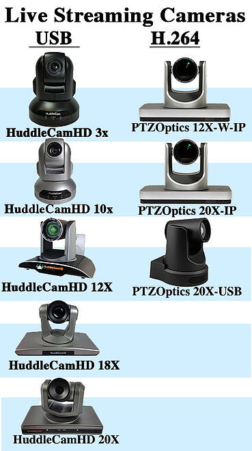 USB_and_H.264_Webcasting_Cameras