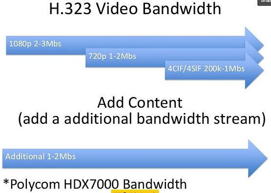 H.323_Bandwidth