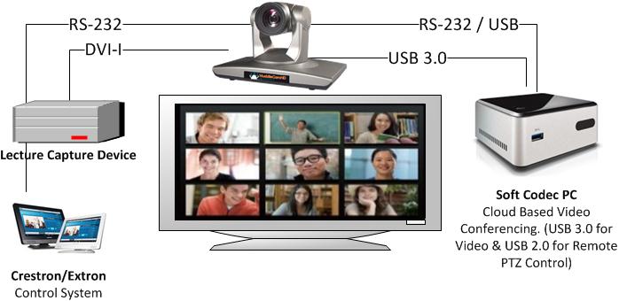 USB_and_HDMI_simultaneuos_ouput_camera
