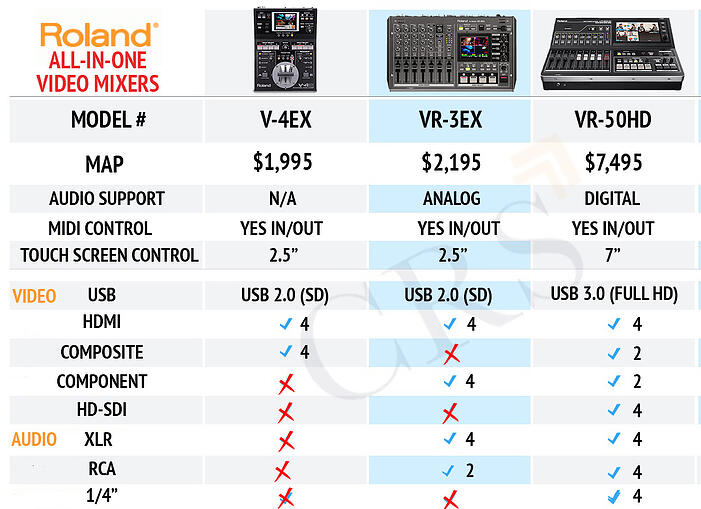 Roland-USB-Streaming-Comparison-Chart