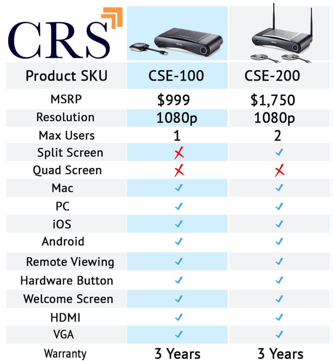 Crestron CSE-100 vs CSE-200.png