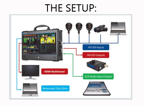 Setting an audio or video delay on your vMix Inputs. Sync up your live  production! 