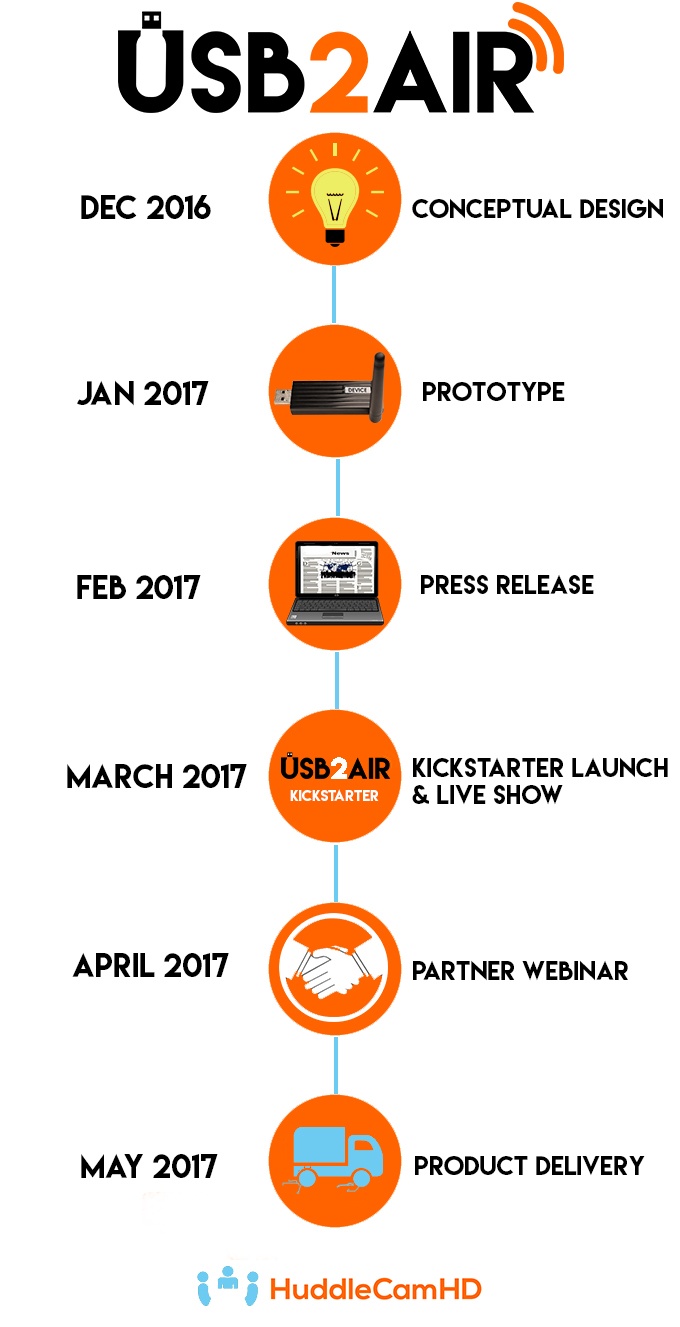 USB AIR 2 TIMELINE FINAL-1.jpg