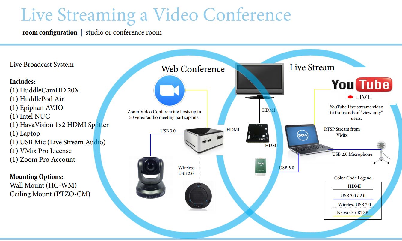 Live_Streaming_a_video_conference_on_YouTube_Live