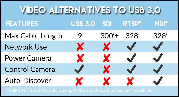 What is the best USB 3.0 This one may surprise you!