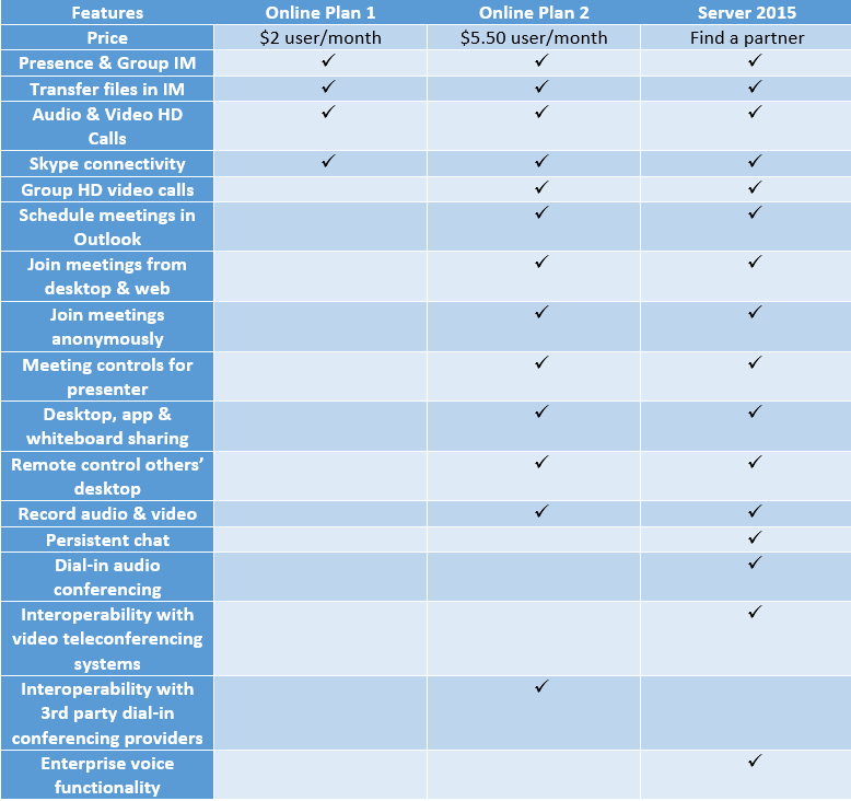 table_Skype4B